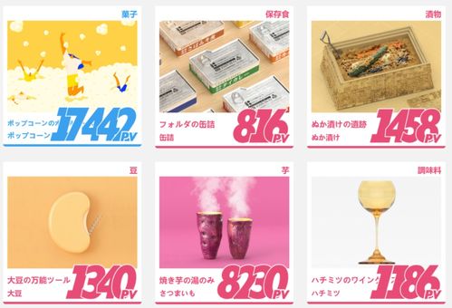 奇葩超市 不賣食品賣設計，創意消費新浪潮