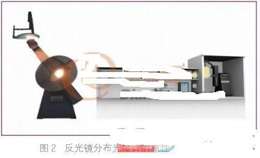 led檢測(cè)技術(shù)及設(shè)備進(jìn)展研究